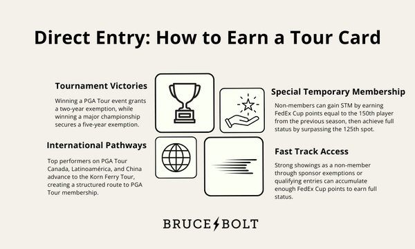 Direct Entry to PGA Tour Card