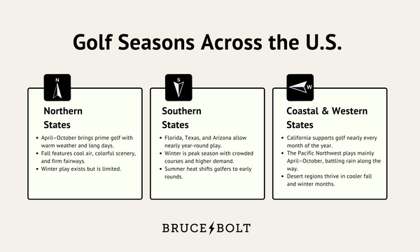 Golf Seasons Across the U.S.