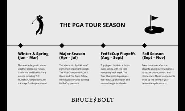PGA Tour Season
