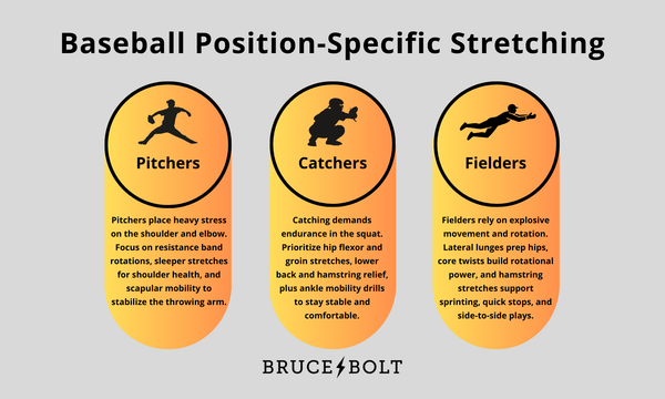 Baseball Position Specific Stretching