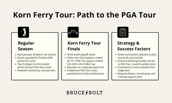 Korn Ferry Tour Path