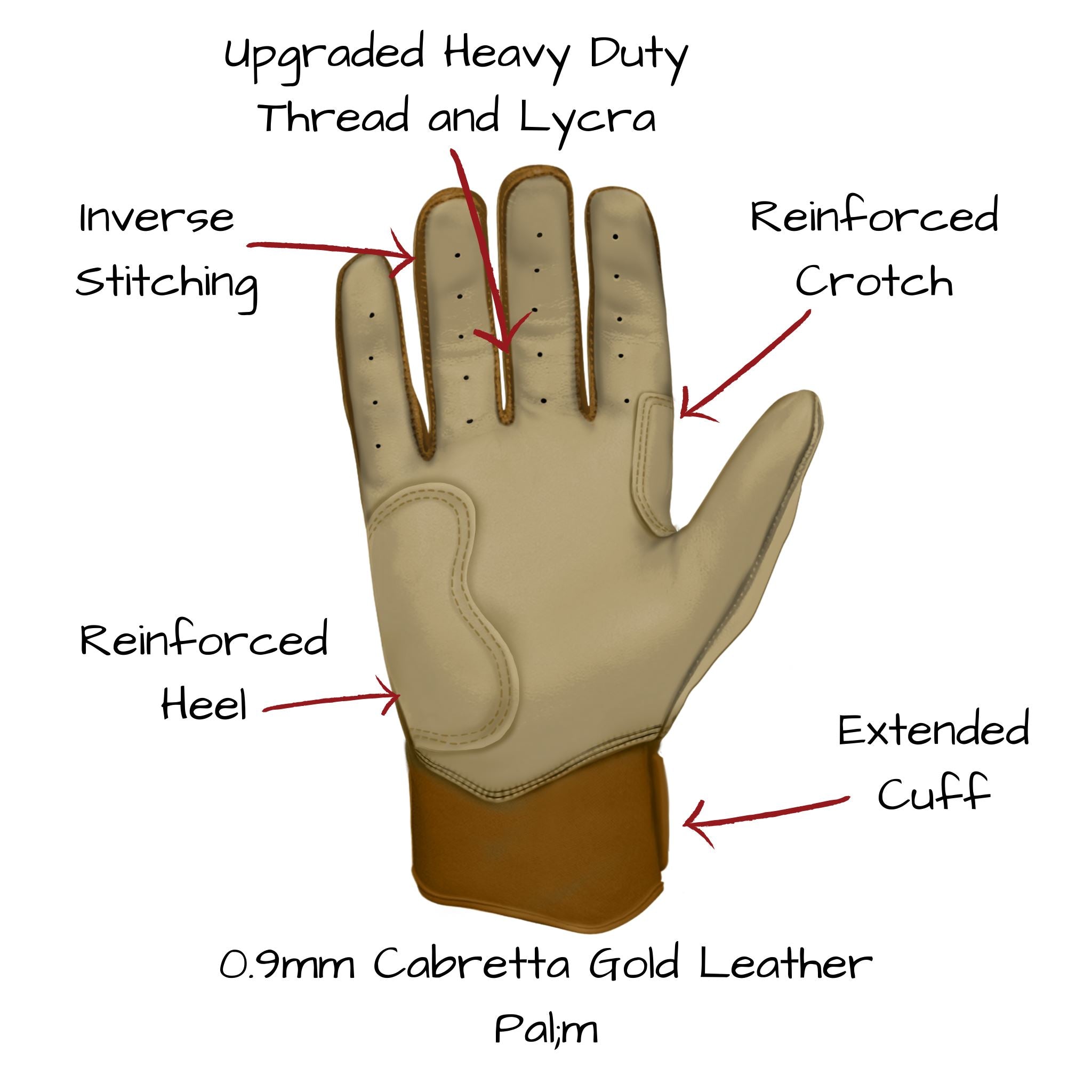 This image shows the BRUCE BOLT 2021 upgrades to the palm of the glove UPGRADED DOUBLE REINFORCED PALM, UPGRADED LYCRA between the fingers and knuckles, UPGRADED THREAD,INVERSE STITCHING ON FINGERS, RAISED AND STITCHED BOLT LOGO